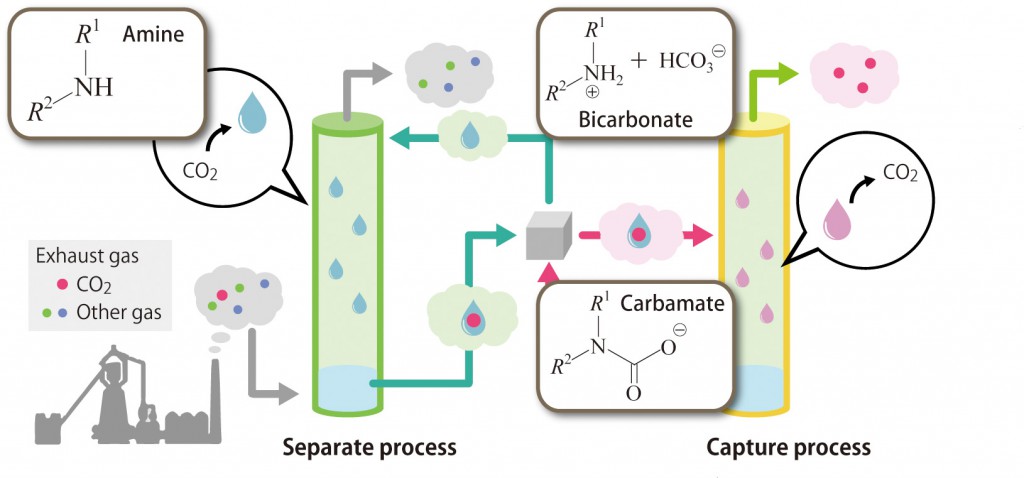 Figure6